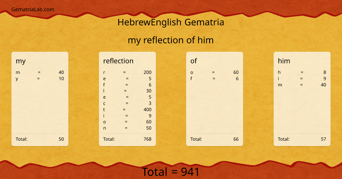 my reflection of him in hebrewEnglish Gematria